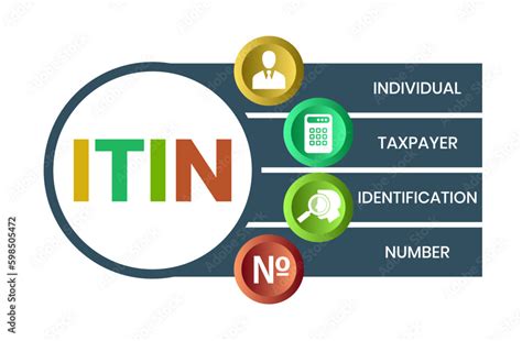 Secure Your Hiring Process with Background Checks using ITIN Number