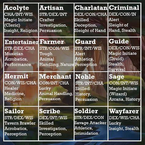 background list 5e