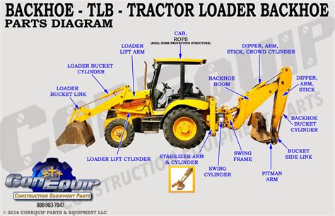 Backhoe Loader Parts And Functions