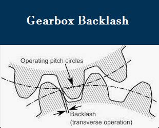Backlash Gearbox Definition