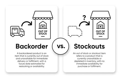 Backorder Meaning Explained Simply