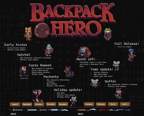 Backpack Hero Roadmap