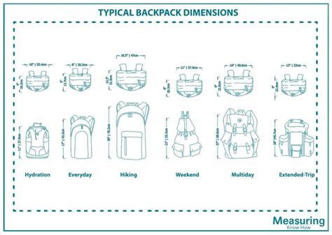 Backpack Measurement