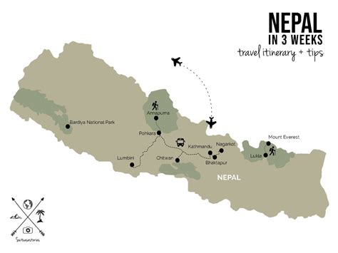 Backpacking Nepal Itinerary
