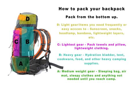 Backpacking Pack Your Bag