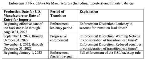 Backstop Development Definition