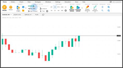 Backtesting Forex Software: A Powerful Tool For Traders In 2023