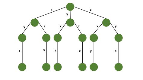 backtracking algorithm example