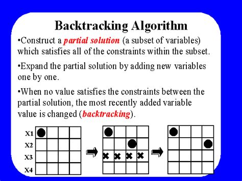 backtracking algorithm real life example