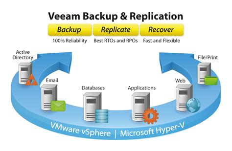 backup and replication software