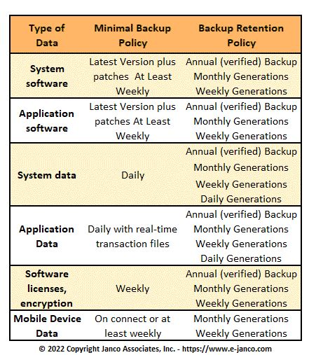 backup and restore procedure document template