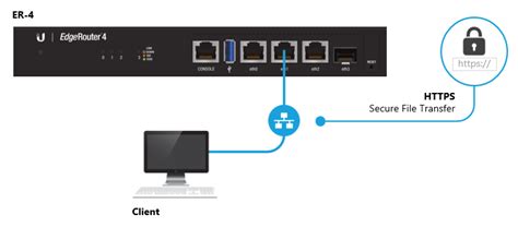 Backup Edgerouter
