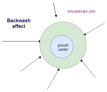 Backwash Effect: Efek Buruk Olahraga Air