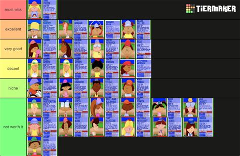 backyard baseball tier list