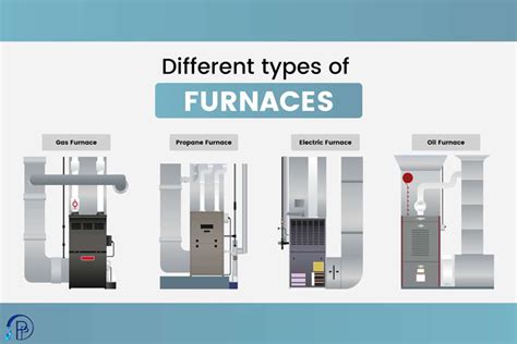 backyard furnaces meaning