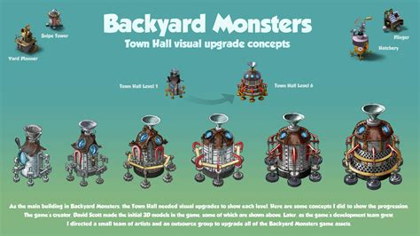 backyard monsters creator