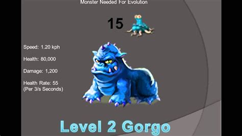 backyard monsters gorgo