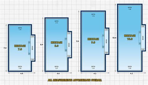 Backyard Pool Size