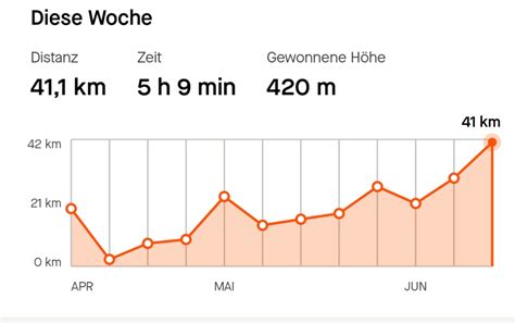 backyard ultra reddit