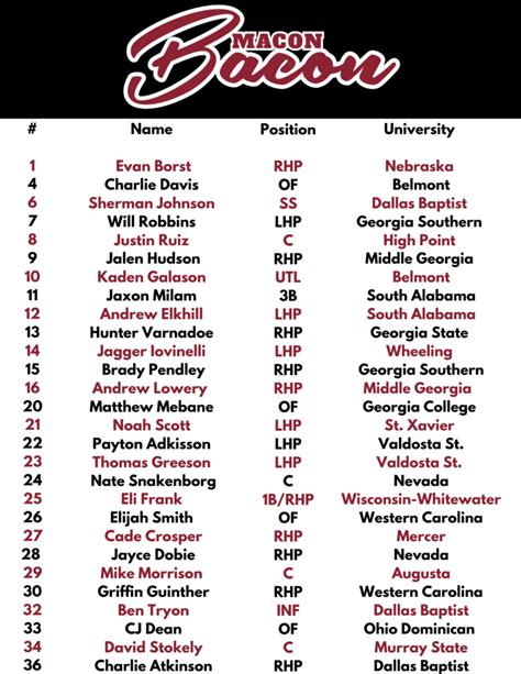 Bacon Academy Schedule