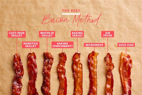 Bacon cooking in different methods