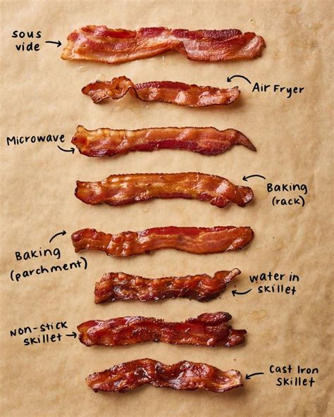 Tips for cooking bacon