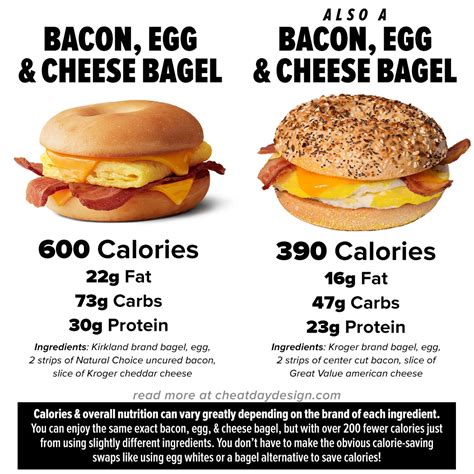 bacon egg and cheese sandwich calories