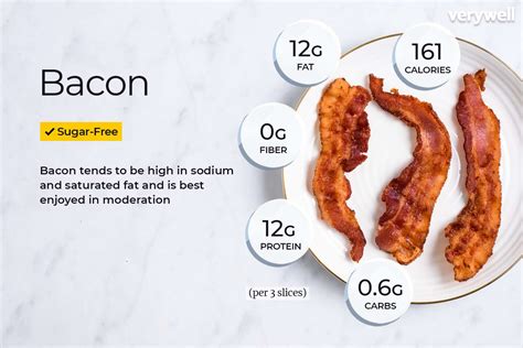 Bacon Raw Nutrition Data