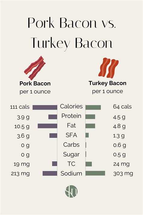 Bacon Vs Carbs