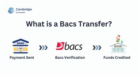 bacs transfer meaning