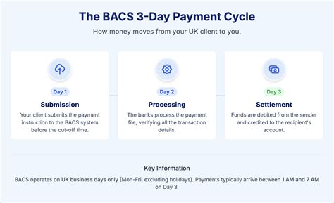 bacs transfer uk