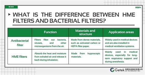 Bacterial Filter Uses