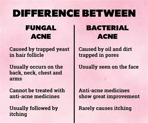 Bacterial vs Fungal Acne: Exploring the Key Differences and Effective Treatments