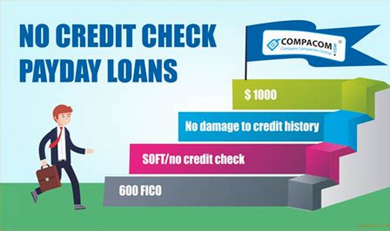 bad credit loans same day