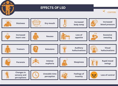 group_3_presentation_2__lysergic_acid_diethylamide_lsd Wiki
