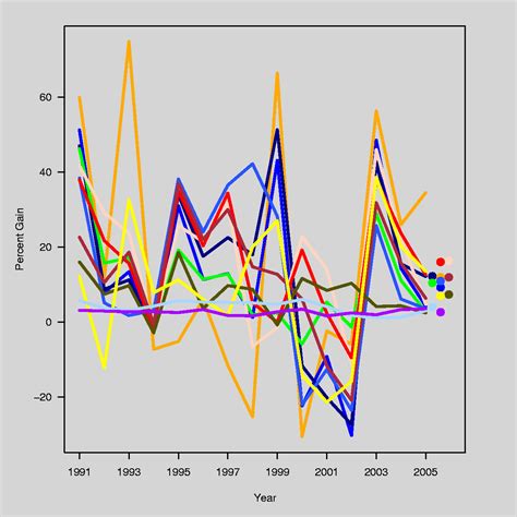 Bad Examples Of Graphs