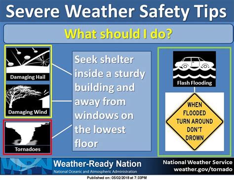 bad weather safety topics