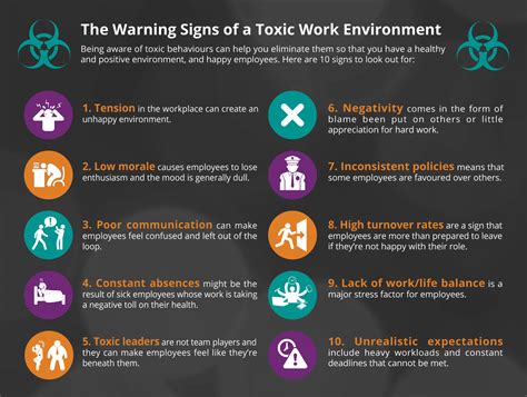 bad work environment examples