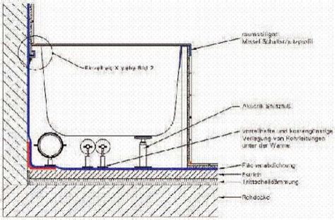 Badewanneneinlauf mit Ab und Überlaufgarnitur Calmwaters