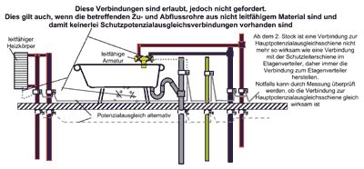 10+ Ideen von Badewanne Erden Vde Badewanne Idee