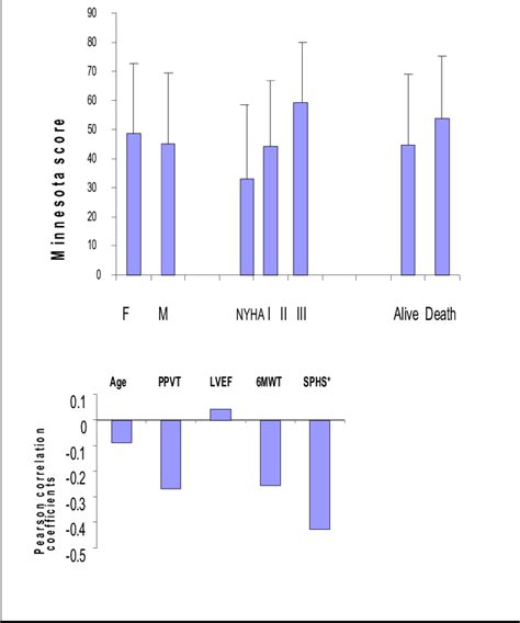 Badger Minnesota Score