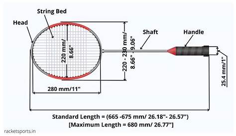 Everything About Badminton Racket Length and Size - RACKET SPORTS.in