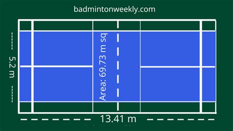 badminton court area in sqm