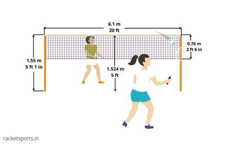 Badminton Dimensions For Net