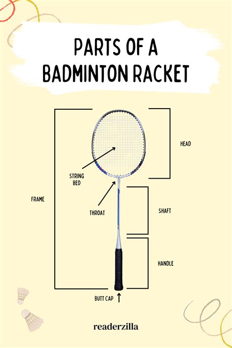 Badminton Racket Explain