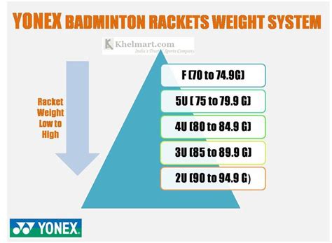 Badminton Racket String Weight