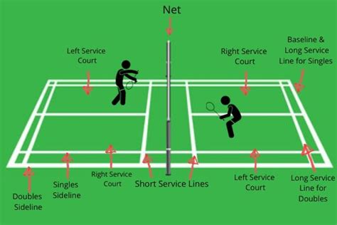 Badminton Serve Rules Net