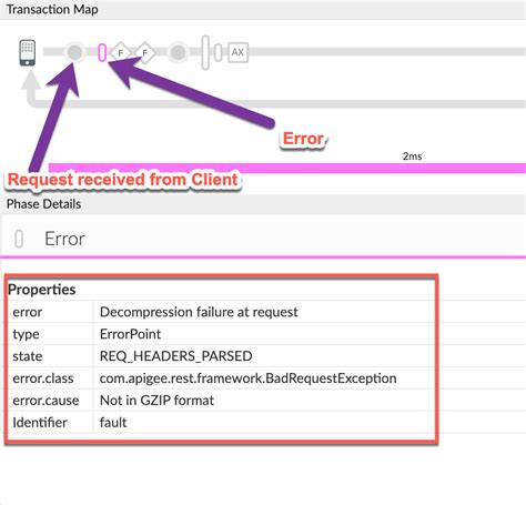 Badrequestexception Java Example