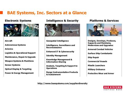 bae systems inc sectors