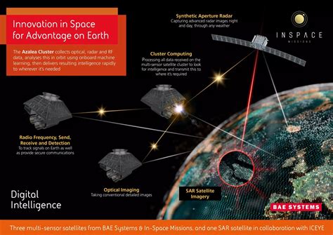 bae systems inc. products